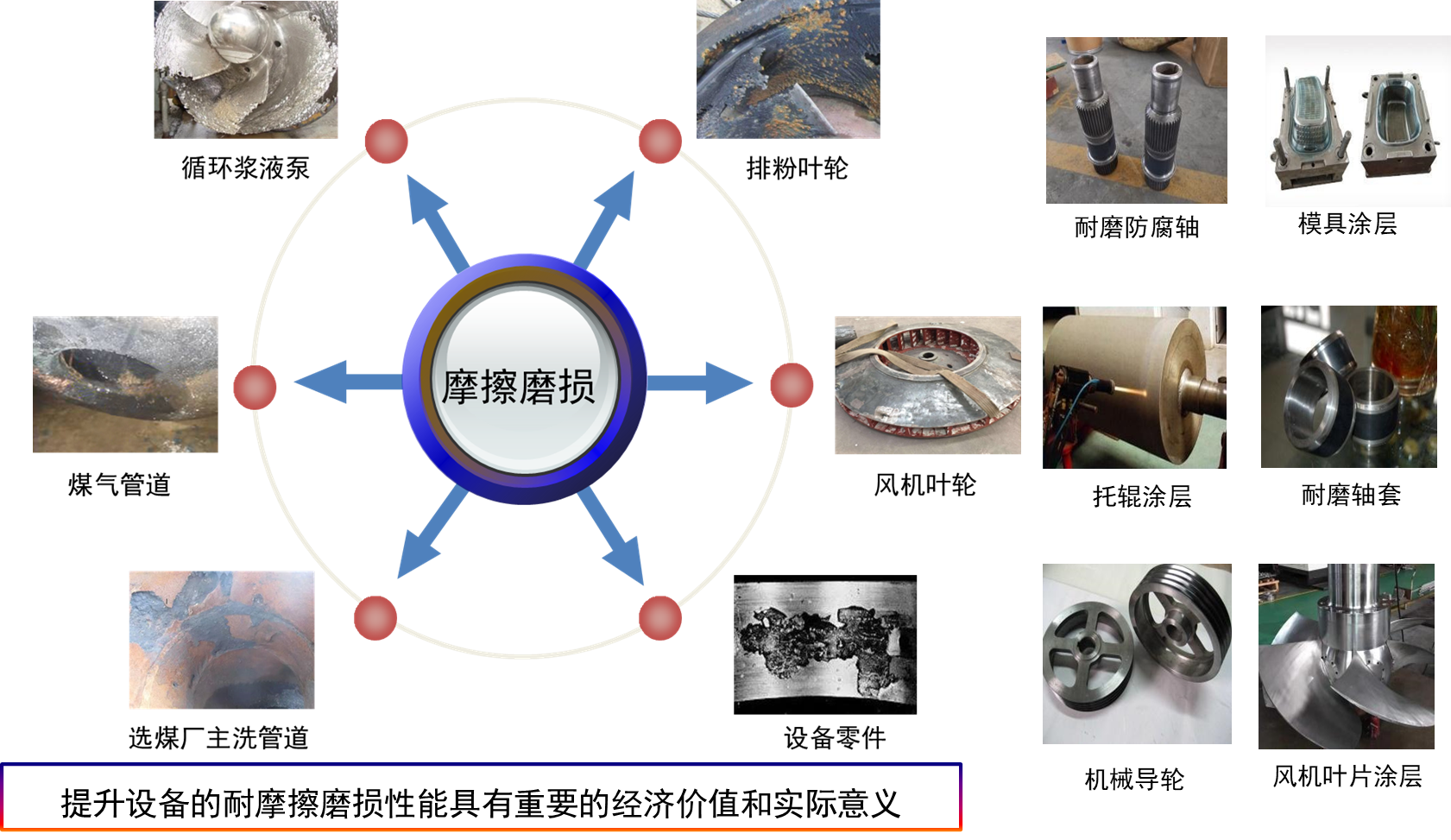 新型稀土功能材料